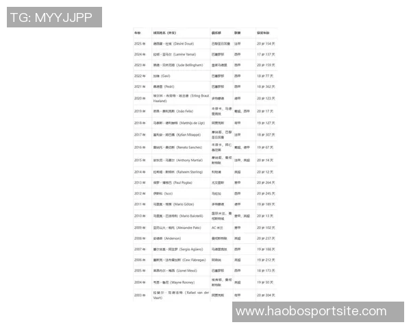 金童奖25人候选名单揭晓库巴西杜埃赫伊森斯凯利等新星引关注 金童奖25人候选名单揭晓库巴西杜埃赫伊森斯凯利等新星引关注