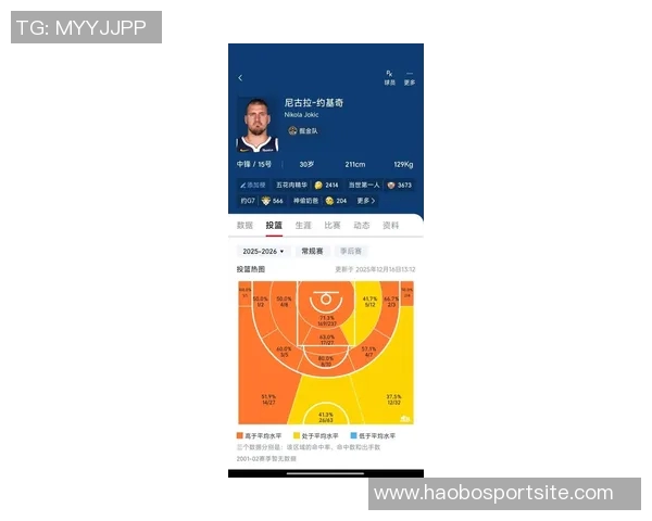 约基奇新赛季表现惊艳场均204分144板108助助力球队争冠